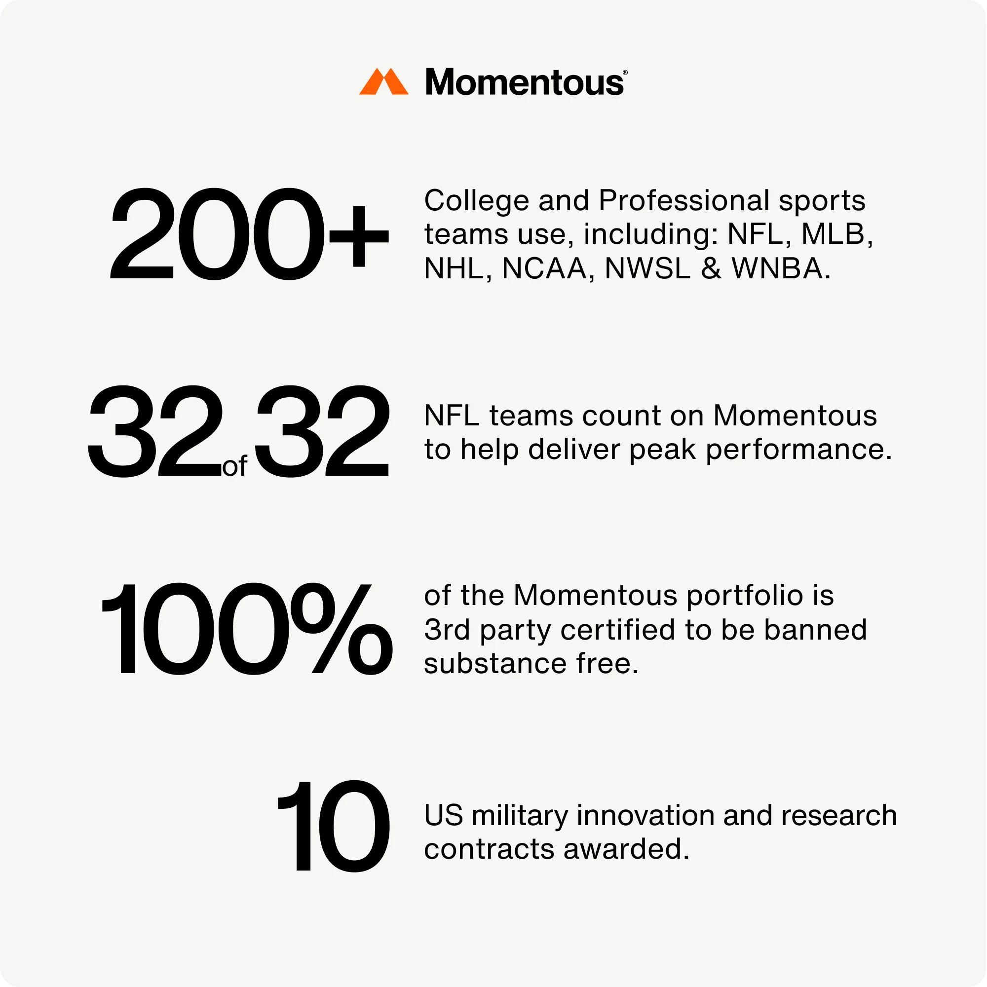 Momentous Creatine 15-Travel Packs - Image 8