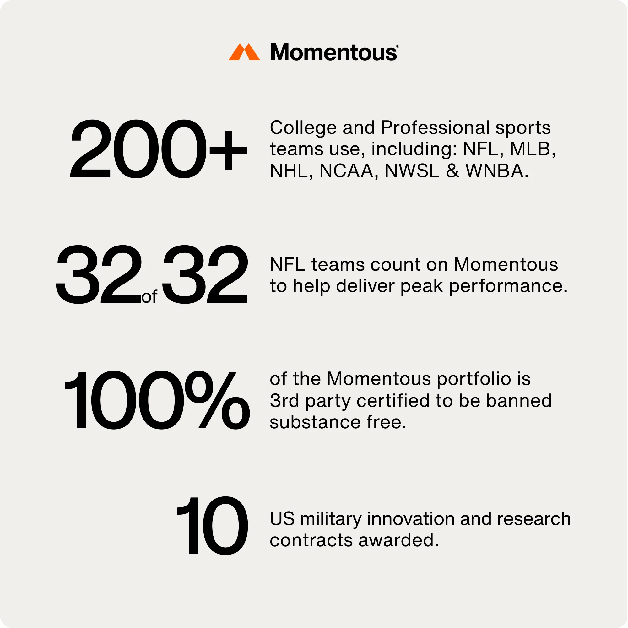 Momentous Fuel - Image 11
